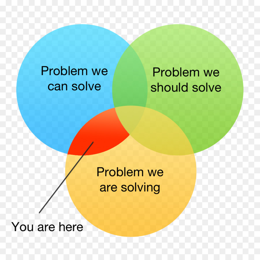 Diagrama De，Diagrama De Venn PNG