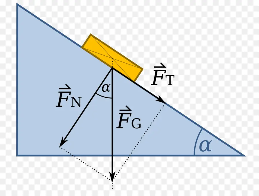 Plano Inclinado，Fuerza PNG