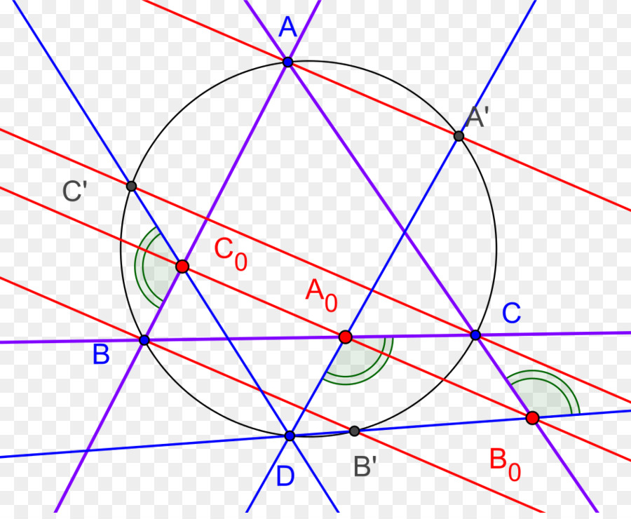 Circulo，Punto PNG