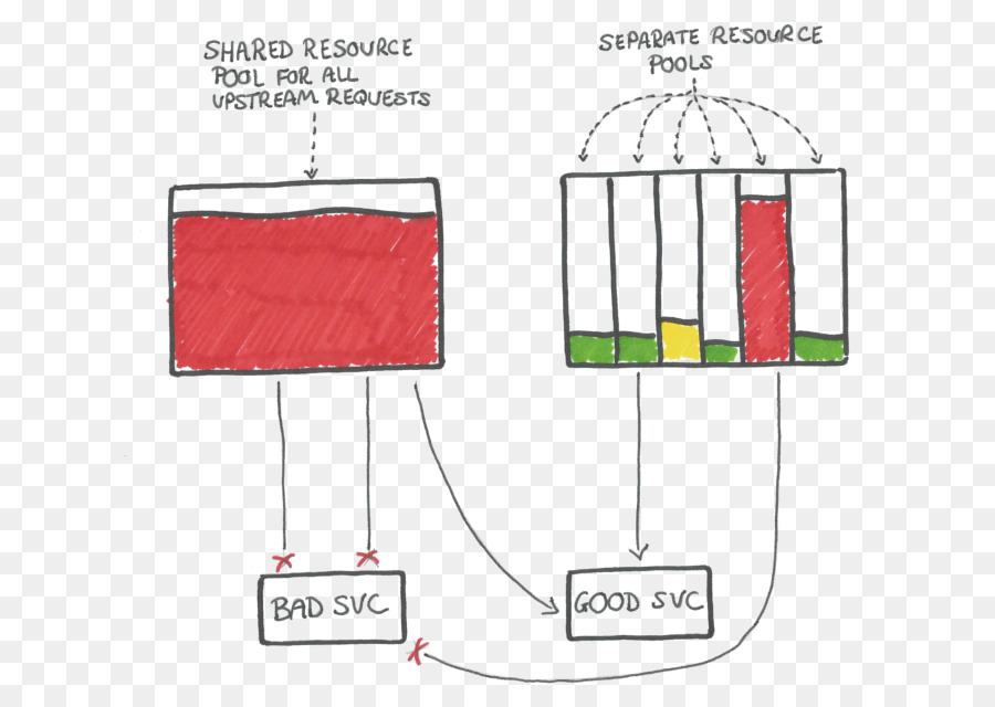 Microservices，La Historieta PNG