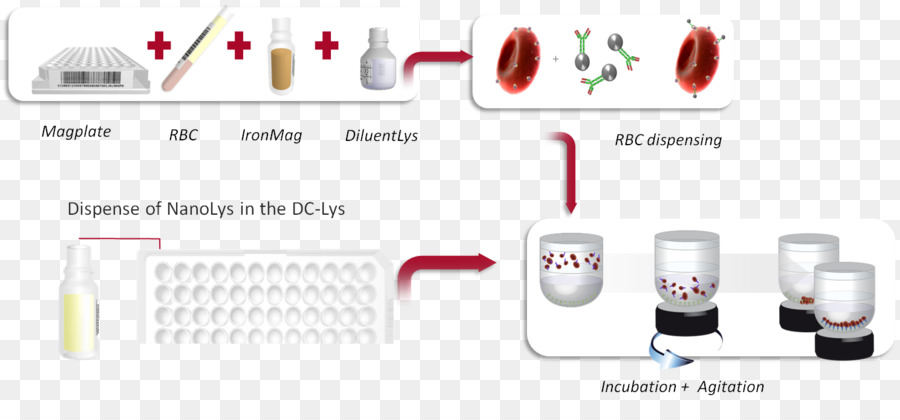 Diagrama Científico，Ciencia PNG