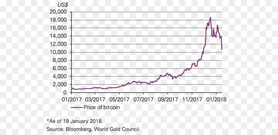 Bitcoin，Gráfico PNG