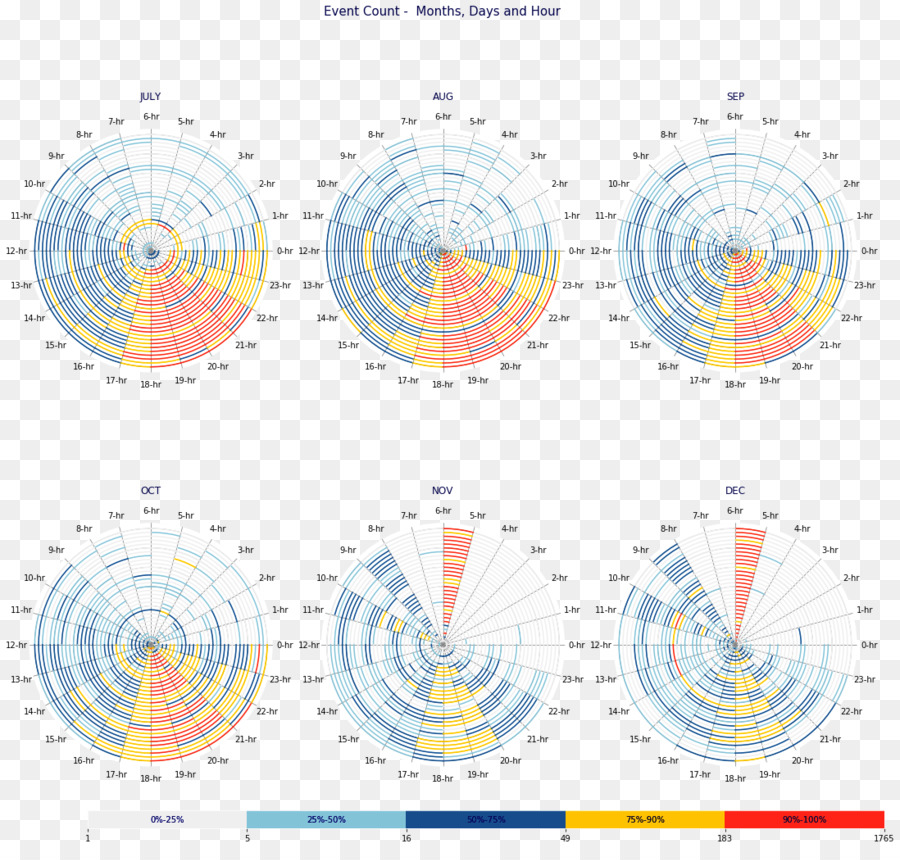 Datos，Visualización PNG