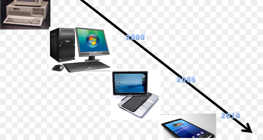 La Tecnología，La Evolución Tecnológica PNG