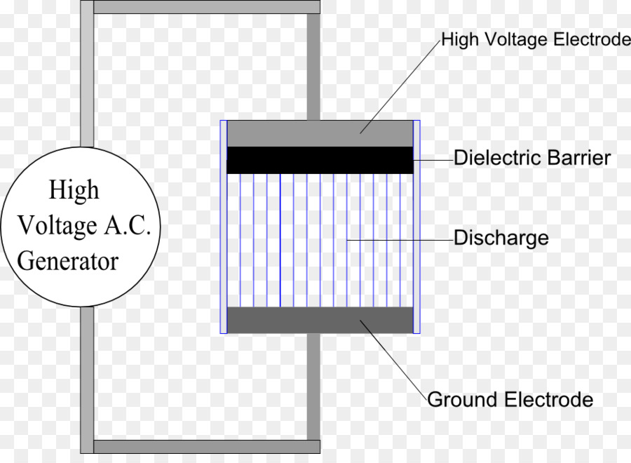 Descarga Eléctrica，Dieléctrico De La Barrera De Descarga PNG