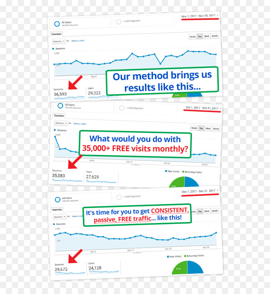 El Tráfico De La Web，El Tráfico PNG