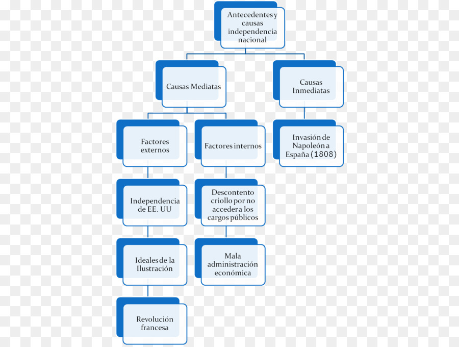 Diagrama De Flujo，Cuadro PNG