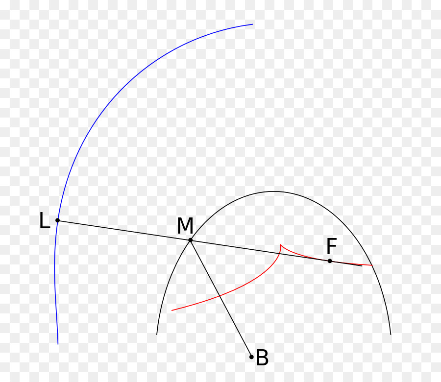 Tangente，Infinitesimal PNG