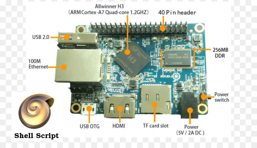 Orange Pi，Raspberry Pi PNG