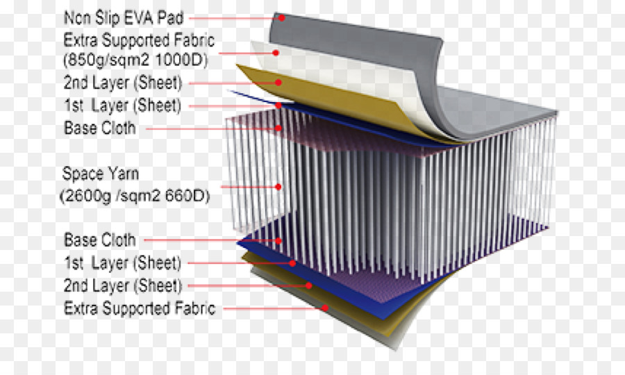 Diagrama De Tela En Capas，Textil PNG