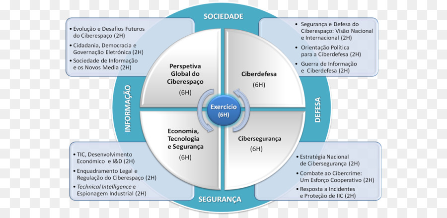 El Ciberespacio，Equipo De Seguridad PNG