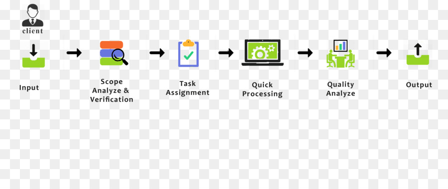 Diagrama De Flujo Del Proceso，Flujo De Trabajo PNG