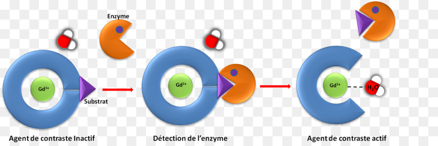 La Tecnología，De Plástico PNG