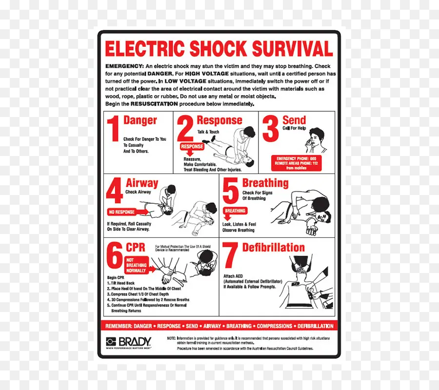 Suministros De Primeros Auxilios，Lesión Eléctrica PNG