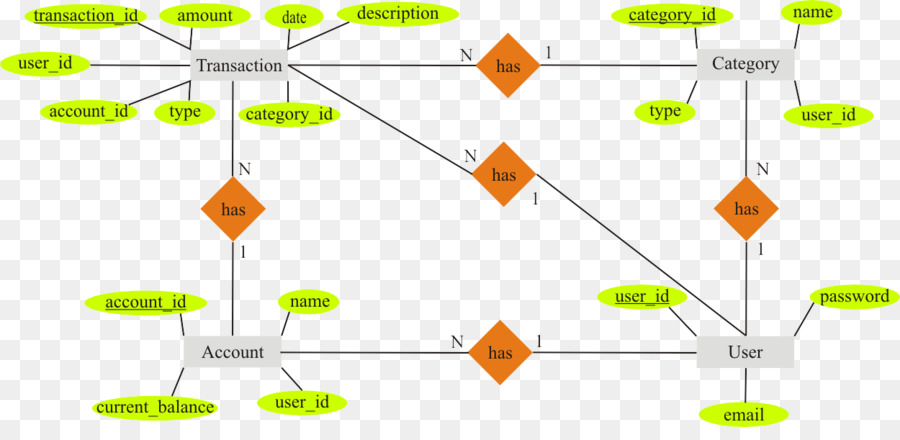 La Base De Datos，Modelo Entidad Relación PNG