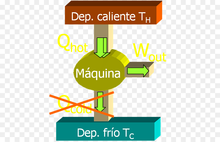 Segunda Ley De La Termodinámica，Leyes De La Termodinámica PNG