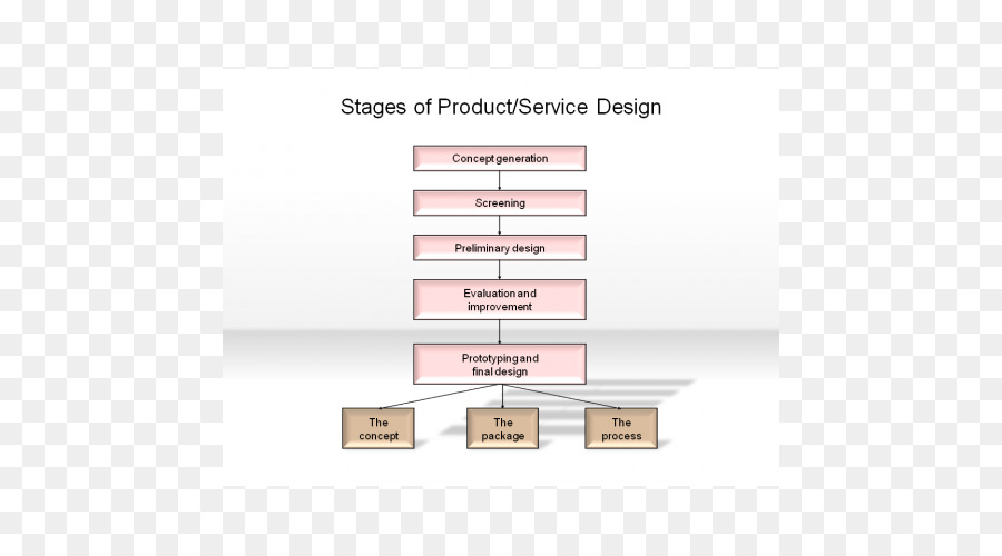 Servicio De Diseño，El Desarrollo De Nuevos Productos PNG