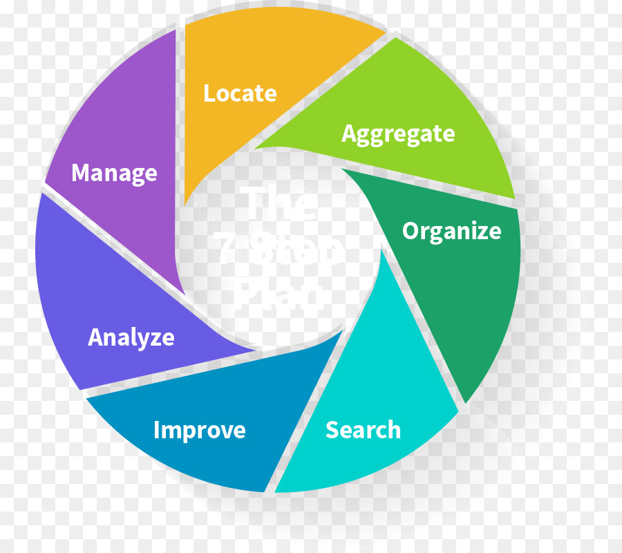 Diagrama De，Gestión De PNG