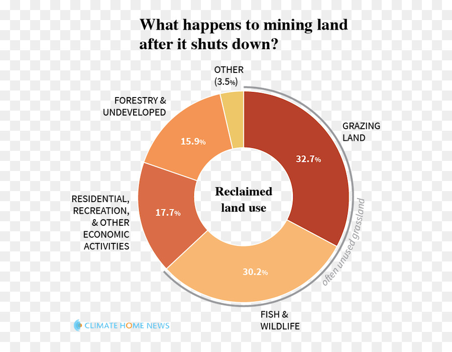 La Minería De，La Minería Del Carbón PNG