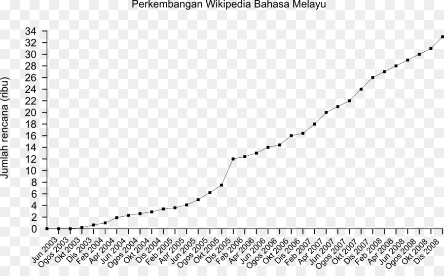 Letón Wikipedia La Enciclopedia Libre，31 De La Historia De Los Compañeros De Las Alas De Los Cielos PNG