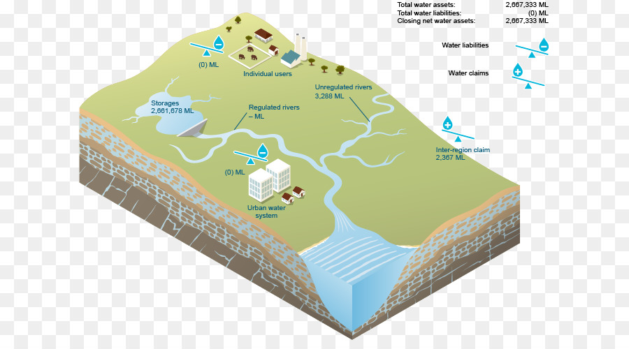 Ciclo Del Agua，Hidrología PNG