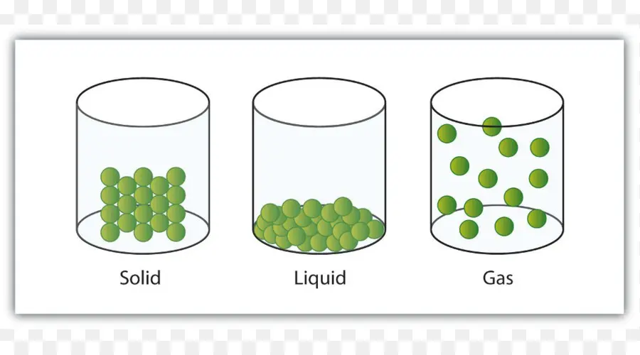 Estado De La Materia，Sólido PNG