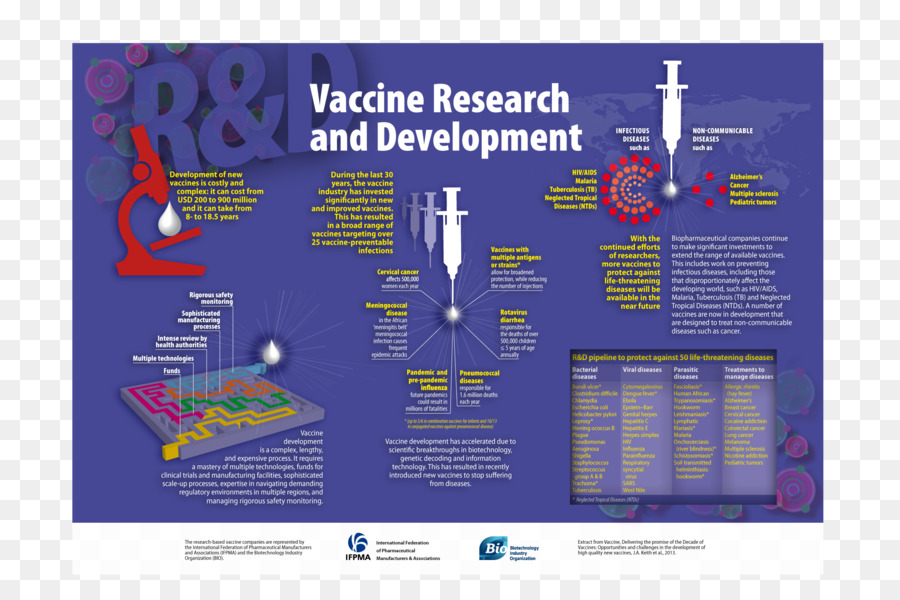 La Vacuna Contra La Influenza，La Vacuna PNG