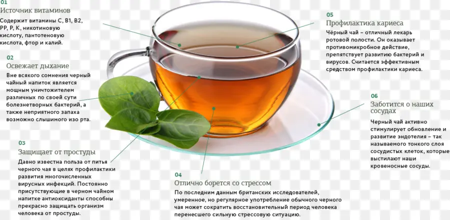 Té，Té Verde PNG