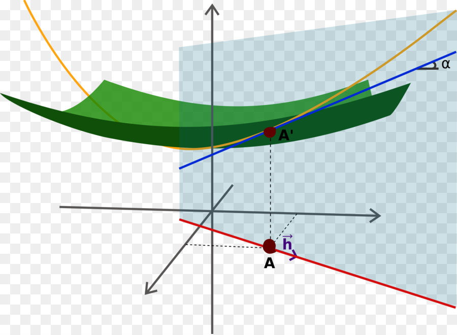 Derivada Direccional，Derivado PNG