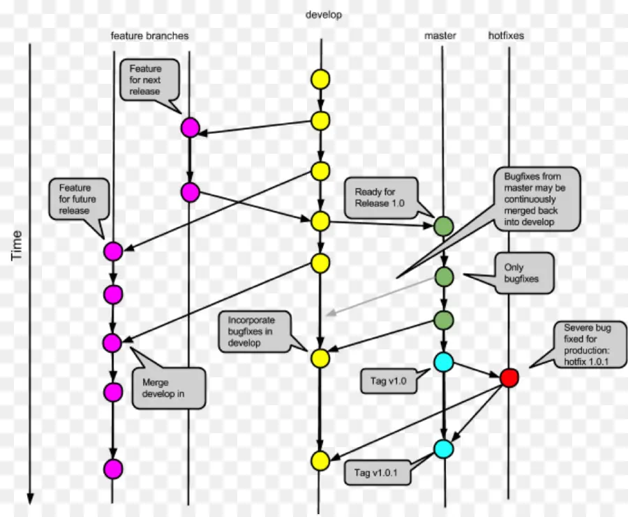 Git，La Ramificación PNG