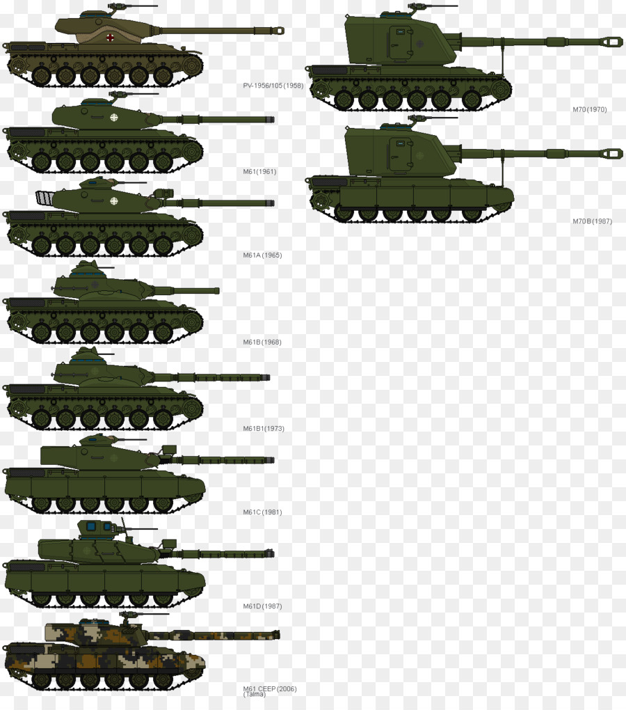 Tanques，Militar PNG