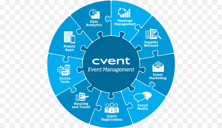 Gestión De Eventos，Software De Gestión De Eventos PNG