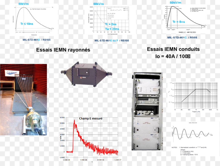 Compatibilidad Electromagnética，Milstd461 PNG