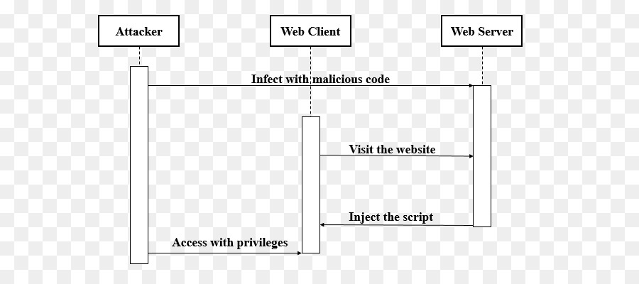 Wikimedia Commons，Documento PNG