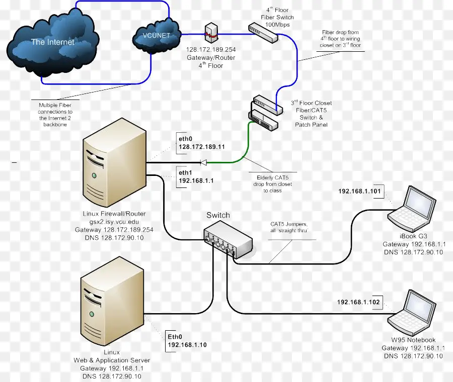 Diagrama De，El Modelo Osi PNG