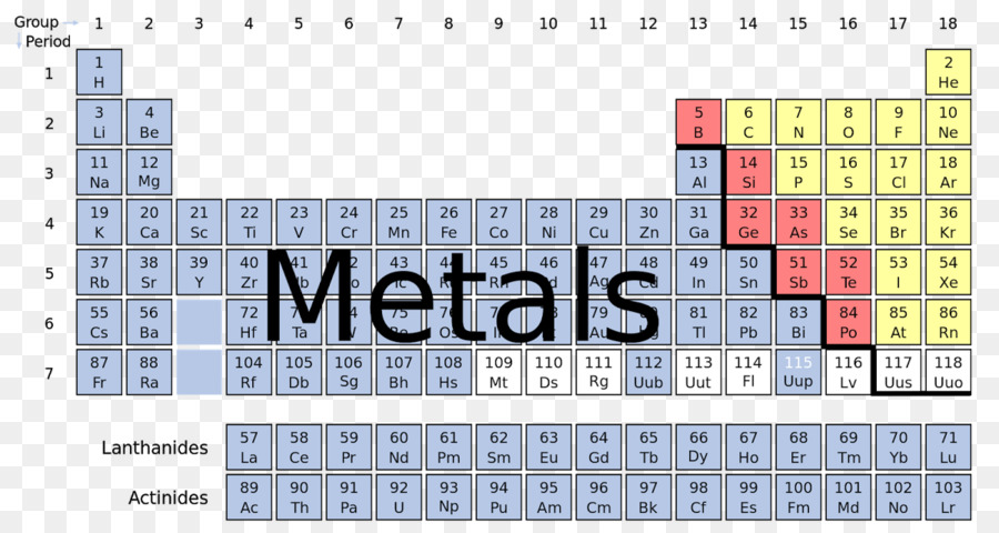 No Metal，Tabla Periódica PNG