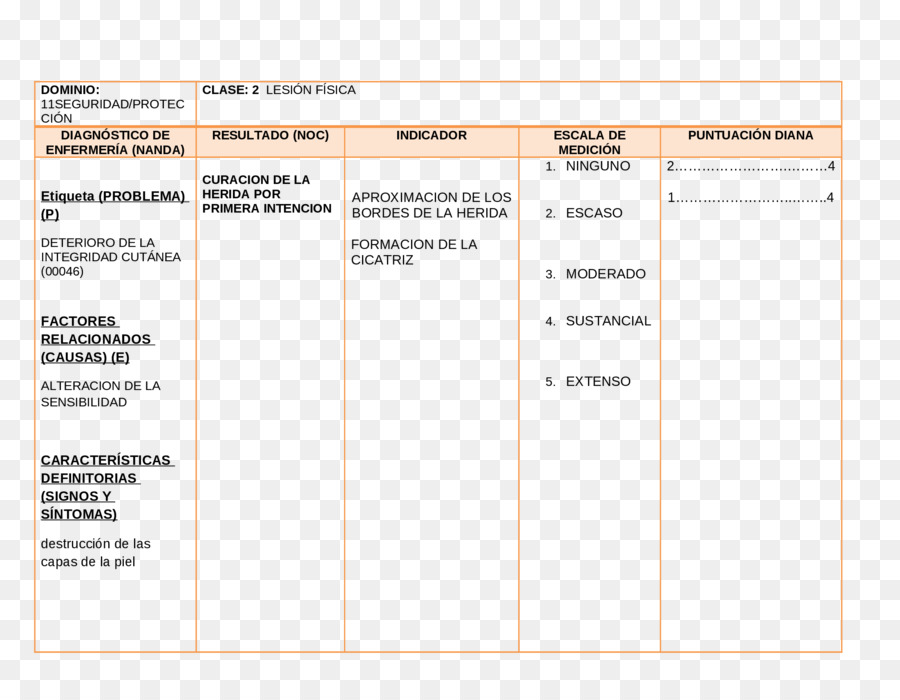 Documento，La Cirugía PNG