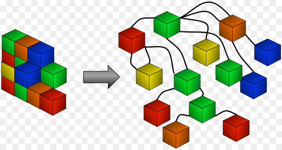 Gremlin，Gráfico De La Base De Datos PNG