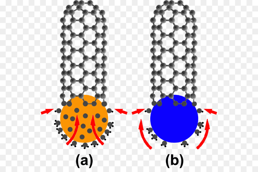 Nanotubos De Carbono，Nanocső PNG