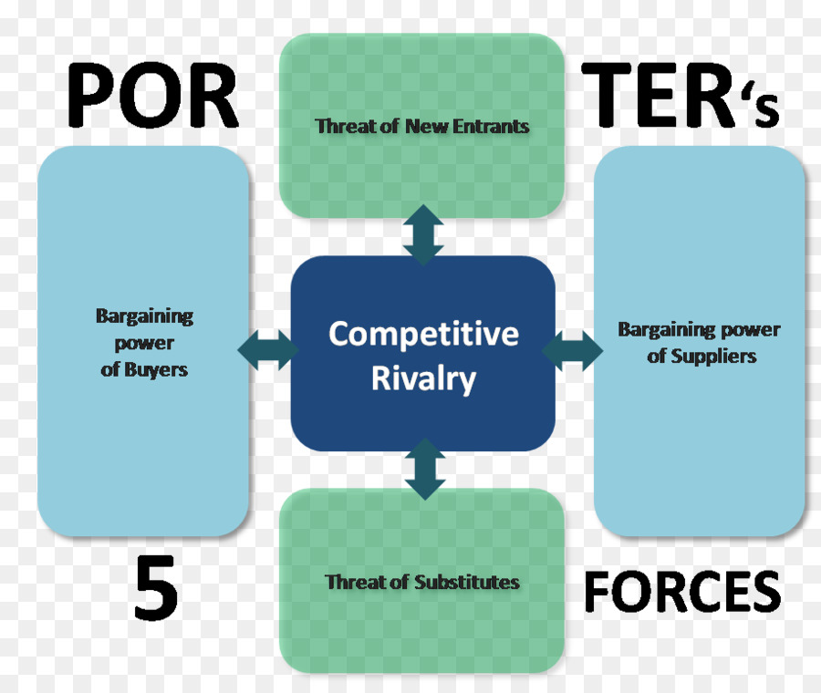 Porter De Las Cinco Fuerzas De Análisis，Poder De Negociación De Los PNG