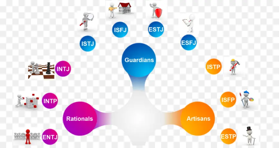 Myersbriggs Tipo De Indicador，Tipo De Personalidad PNG