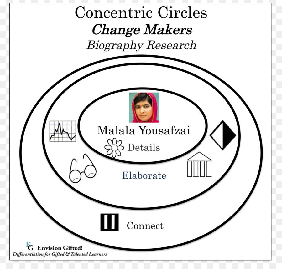 Concéntricos Objetos，Circulo PNG