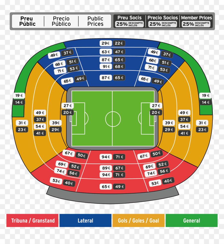 El Camp Nou，El Fc Barcelona PNG