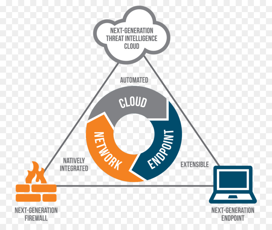 Palo Alto Networks，Equipo De Seguridad PNG