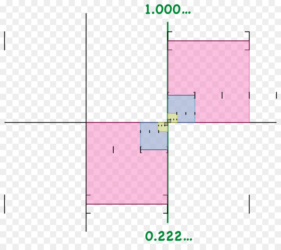 0999，Intervalos Anidados PNG