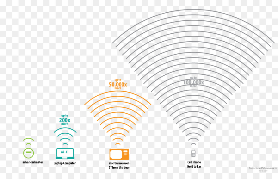 Marca，La Tecnología PNG