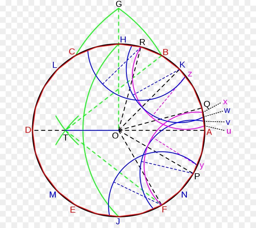 La Geometría De La Brújula，Circulo PNG