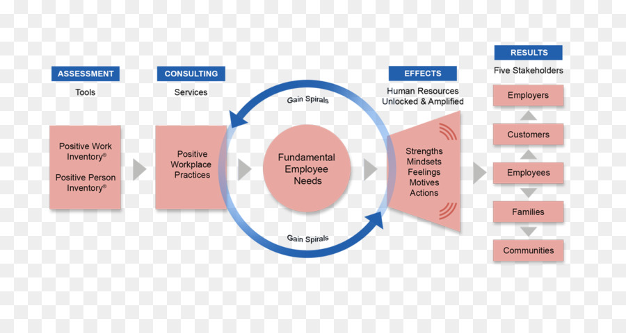 Diagrama De Proceso De Negocio，Flujo De Trabajo PNG