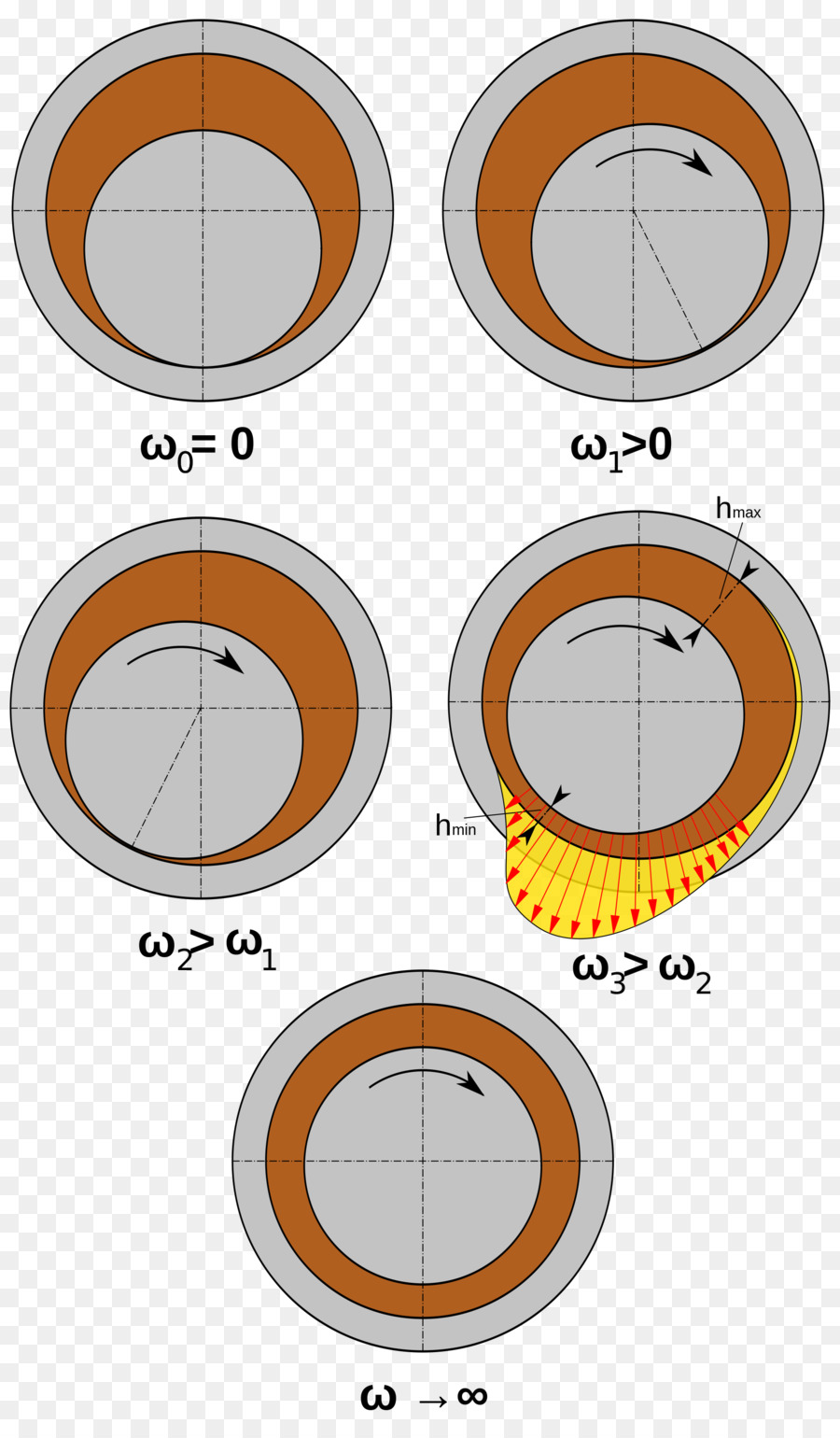 Cojinete De Fluido，Cojinete PNG