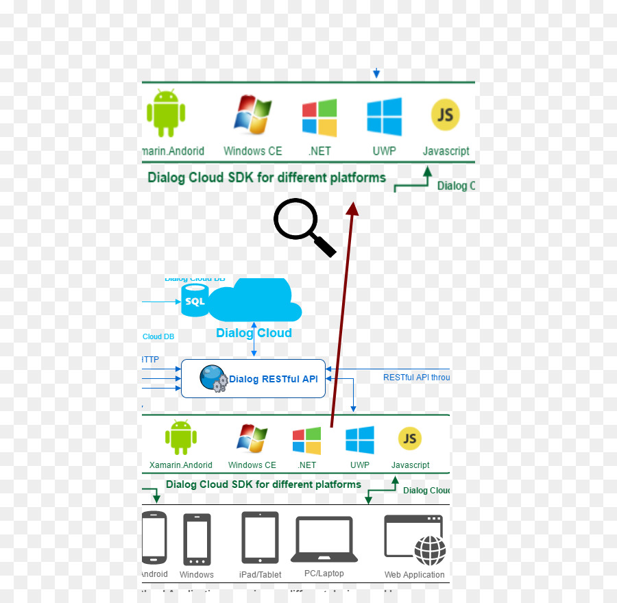 Marca，La Tecnología PNG